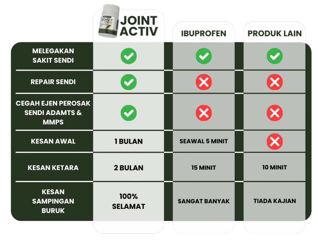 jointactiv perbandingan
