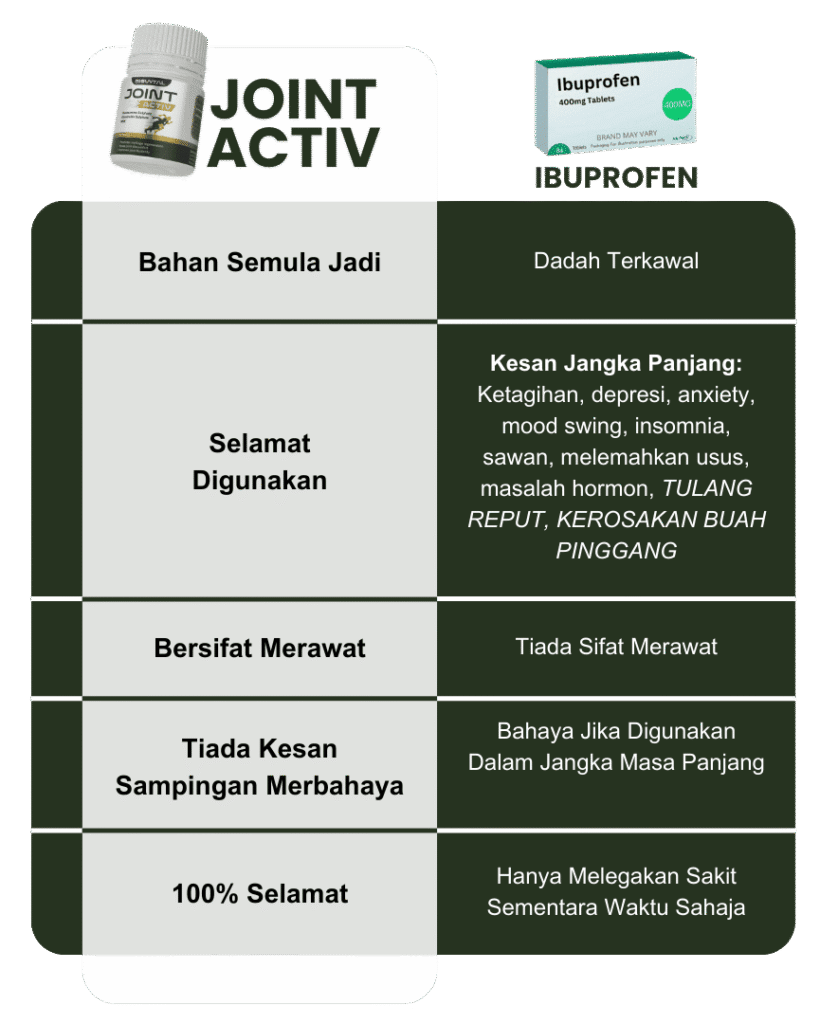 jointactiv vs ibuprofen