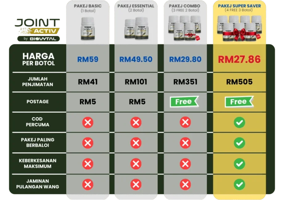 jointactiv biovytal pakej comparison